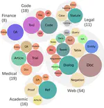 MAIR - A Massive Benchmark for Evaluating Instructed Retrieval